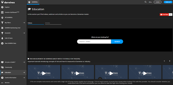 Investigación y educación Darwinex